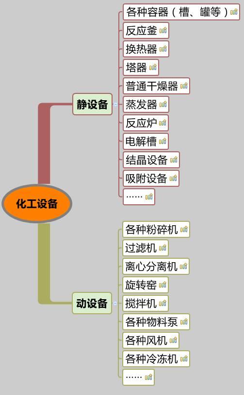 你沒看錯，就是20類化工設備大匯總，認清化工人自家的設備。 （附送2016中國化工裝備制造業(yè)50強企業(yè)排行榜）
