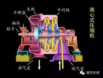 小編精心整理：常見透平機械工作原理動態(tài)圖解！