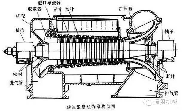小編精心整理：常見透平機械工作原理動態(tài)圖解！